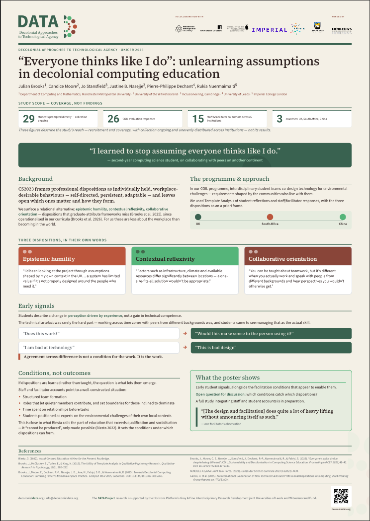 Conference poster: “Everyone thinks like I do” — unlearning assumptions in decolonial computing education. It gives the study’s scope — 29 students prompted directly, 26 COIL evaluation responses, 15 staff and facilitator co-authors across 6 institutions, 3 countries — and sets out three dispositions in students’ own words: epistemic humility, contextual reflexivity and collaborative orientation.